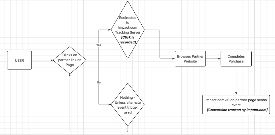 User Flow Diagram